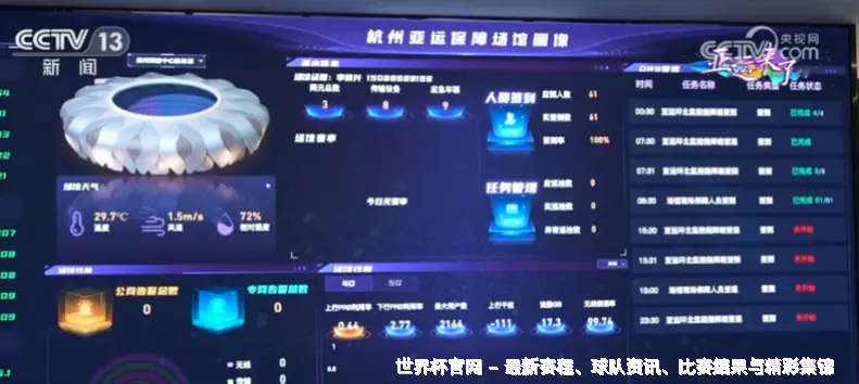 预测模型与算法核心